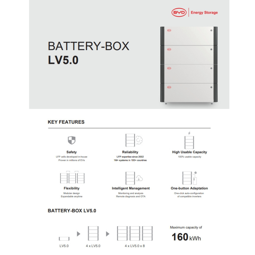 BYD รุ่น Battery BOX L5.0 แบตเตอรี่สำรองไฟโซลาร์ 5.0 kW