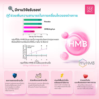 Dextra Clear Protein HMB โปรตีนใส 31 กรัม สูตรผสม เอชเอ็มบี