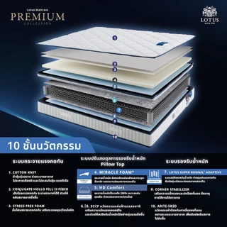 LOTUS รุ่น Premium I ที่นอนอัจฉริยะ เพื่อคนปวดหลัง แก้ปัญหาสรีระผิดรูป ป้องกันไรฝุ่น ส่งฟรี