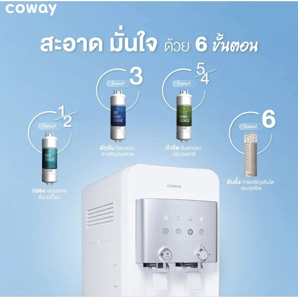 เครื่องกรองน้ำ Coway รุ่น NEO PLUS CHP-264L thumbnail 4