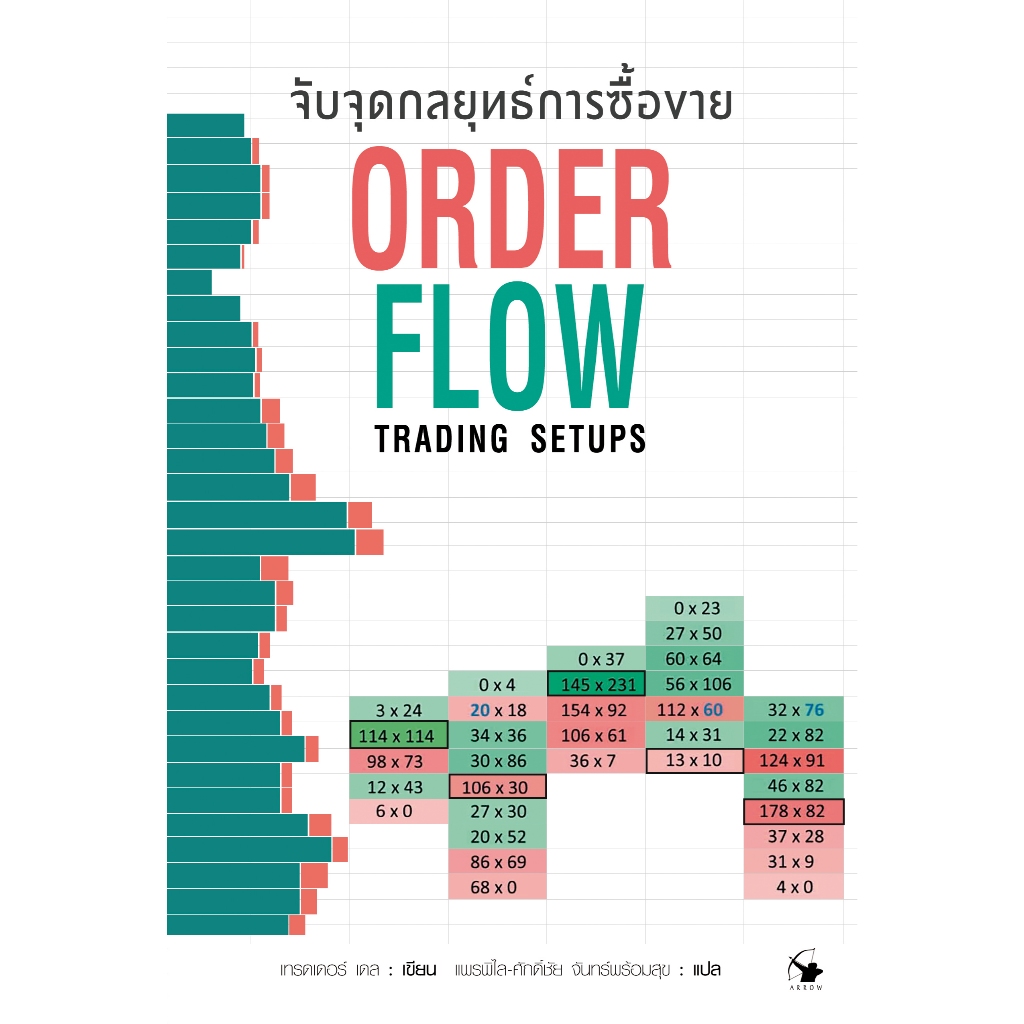 [พร้อมส่ง] จับจุดกลยุทธ์การซื้อขาย Order Flow Trading Setups