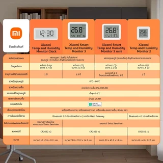 Xiaomi Mi Temp and Humidity Monitor 2 วัดความชื้น วัดอุณหภูมิ เครื่องตรวจสอบอุณหภูมิและความชื้น