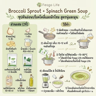 ผงผักโขม สายตา ขับถ่าย Spinach Powder ผง Superfood ยี่ห้อ Feaga Life 200 กรัม