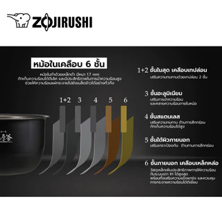 Zojirushi หม้อหุงข้าวระบบ IH Pressure (Made in Japan) ขนาด 1 ลิตร รุ่น NW-YAQ10