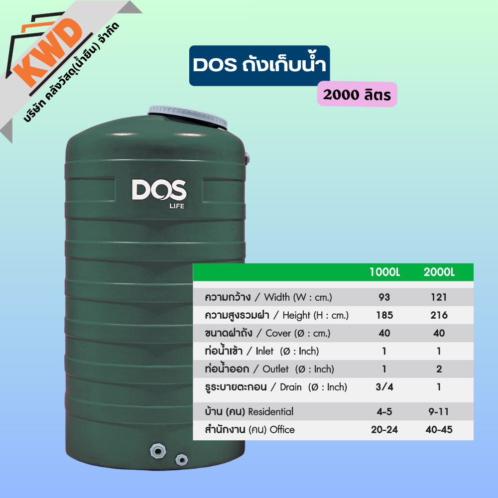 DOS MINT ถังเก็บน้ำ 2000 ลิตร