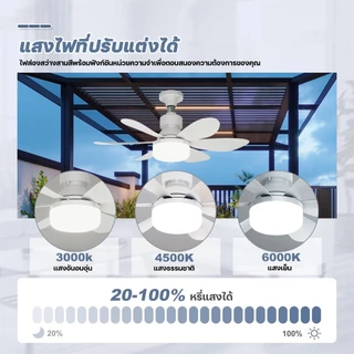 40W E27 ไฟพัดลมเพดาน 3in1 LED ไฟพัดลมห้องนั่งเล่น/ห้องนอน ถอดออกได้ ปรับแสงได้ ไฟพัดลมติดเพดาน พร้อมรีโมท