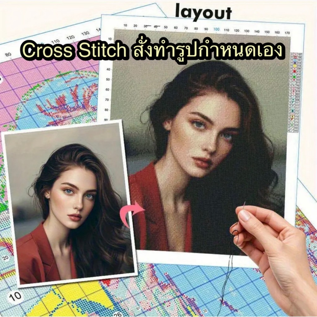 ชุดปักคลอสติชแบบสั่งทำ 11CT (ปัก3เส้น) รูปภาพกำหนดเอง DIY คลอสติชพิมพ์ลาย Custom Cross Stitch รอสินค้า10-15วัน