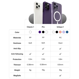 เคส iPhone 14 Pro Max/14 Pro/14 Plus/14 Slimcase Pro & Classic 1 - บางเฉียบ กันกระแทก กันแบคทีเรีย