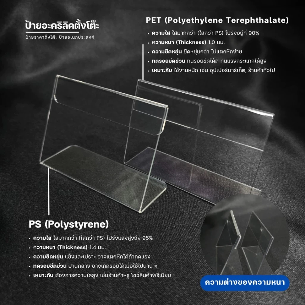 ป้ายอะคริลิค ป้ายอะคริลิคตั้งโต๊ะ ป้ายชื่อตั้งโต๊ะ 6x4 8x5 9x6 15x10 แบบสอด แนวตั้ง ใช้ได้กับ ป้ายเมนู