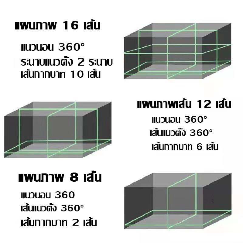 เลเซอร์ระดับ 4D 360° เส้นเขียว 16 เส้น เครื่องวัดเลเซอร์ เครื่องยิงเลเซอร์ ระดับเลเซอร์เขียว ชุดอุปกรณ์ครบ เซนเซอร์ - รูปที่ 4