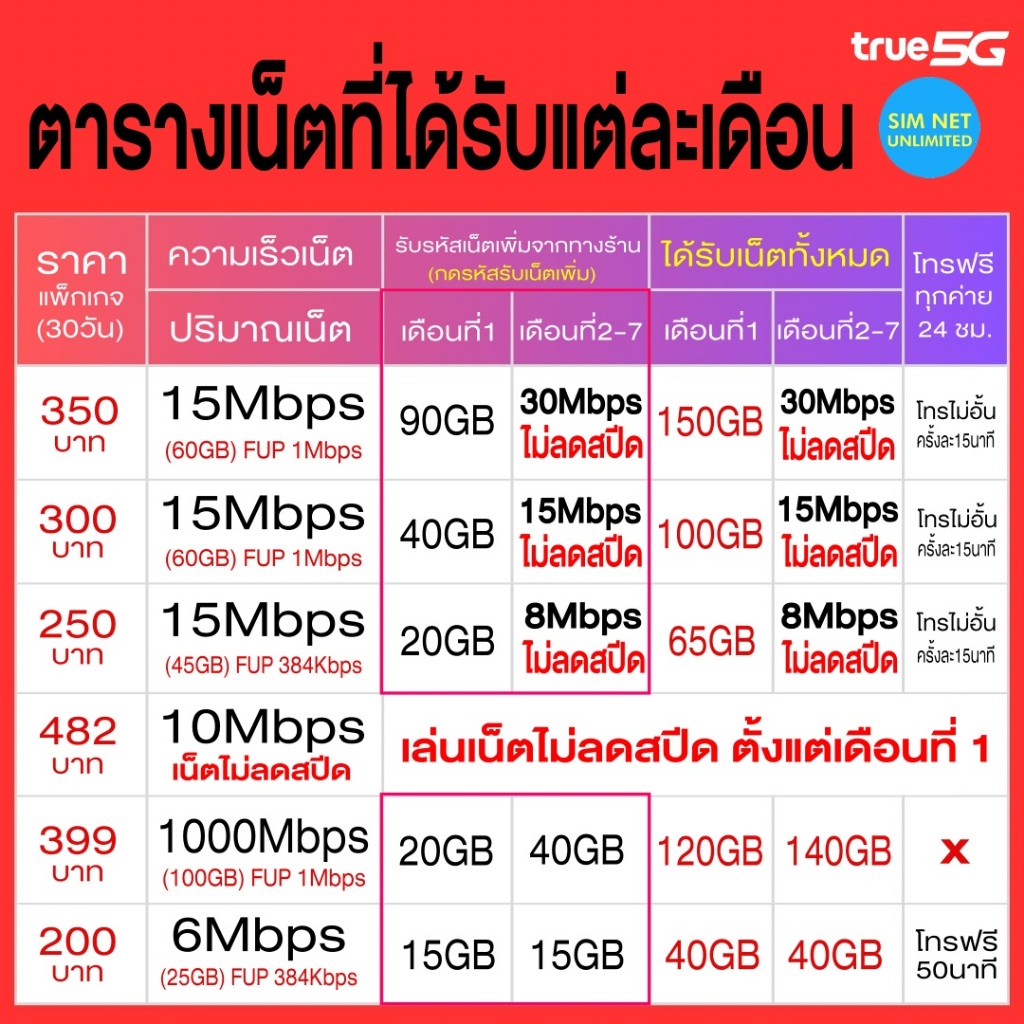 รูปภาพ 3