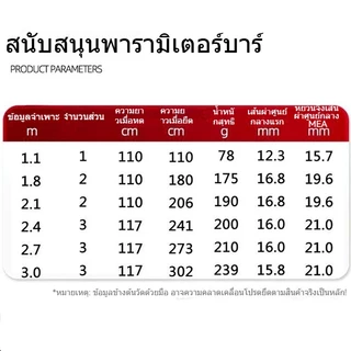 แบบยืดไสลด์ ที่วางคันเบ็ดขนาดใหญ่ คันเบ็ด คาร์บอนไฟเบอร์ น้ำหนักเบา แข็งพิเศษ ความยาว2.4ม./3 ม.