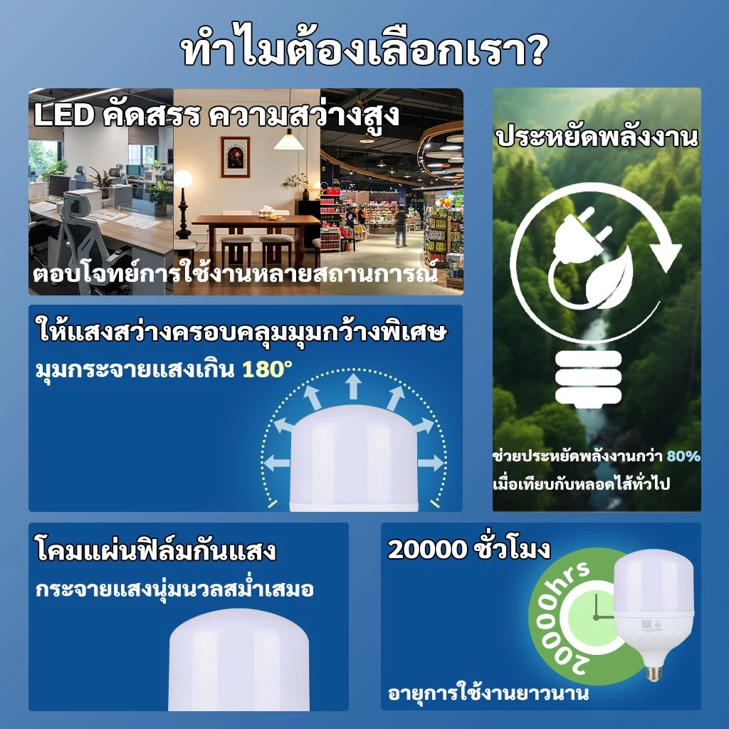 MIMI หลอดไฟ LED E27 5W-18W แสงขาว/วอร์มไวท์ thumbnail 3