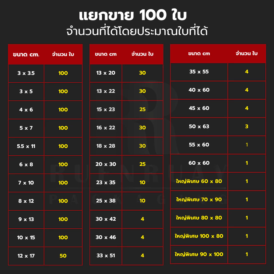 ถุงซิป ใสพิเศษ  ถุงซิปใส Food GRADE ใส่น้ำชง ใส่ของเหลว ได้ไม่รั่ว 100% thumbnail 4