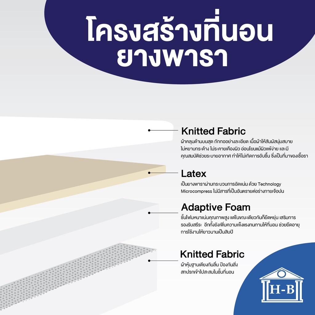 Home Best ที่นอนยางพ