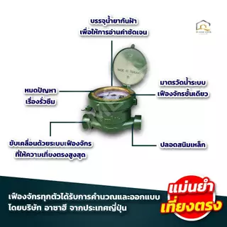 มิเตอร์น้ำ SANWA SV15 สีเขียว1/2 นิ้ว มาตรวัดได้มาตรฐาน คุณภาพสูง