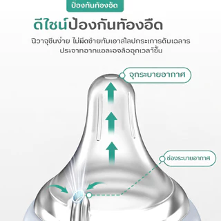 Preferred ขวดนม ขวดนมแก้ว 90ml /160ml ขวดแก้วเด็กคอกว้าง ป้องกันอาการโคลิค ปลอด BPA Free GB01