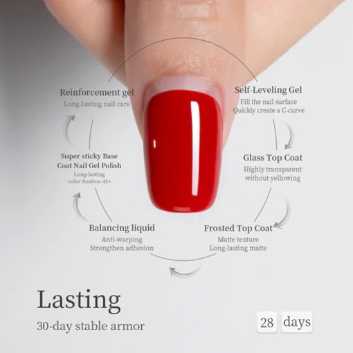 MR.NAIL L005  Glass Top Coat ท็อปเจล โปร่งใส เงางามยาวนาน เคลือบสีเล็บ - รูปที่ 6