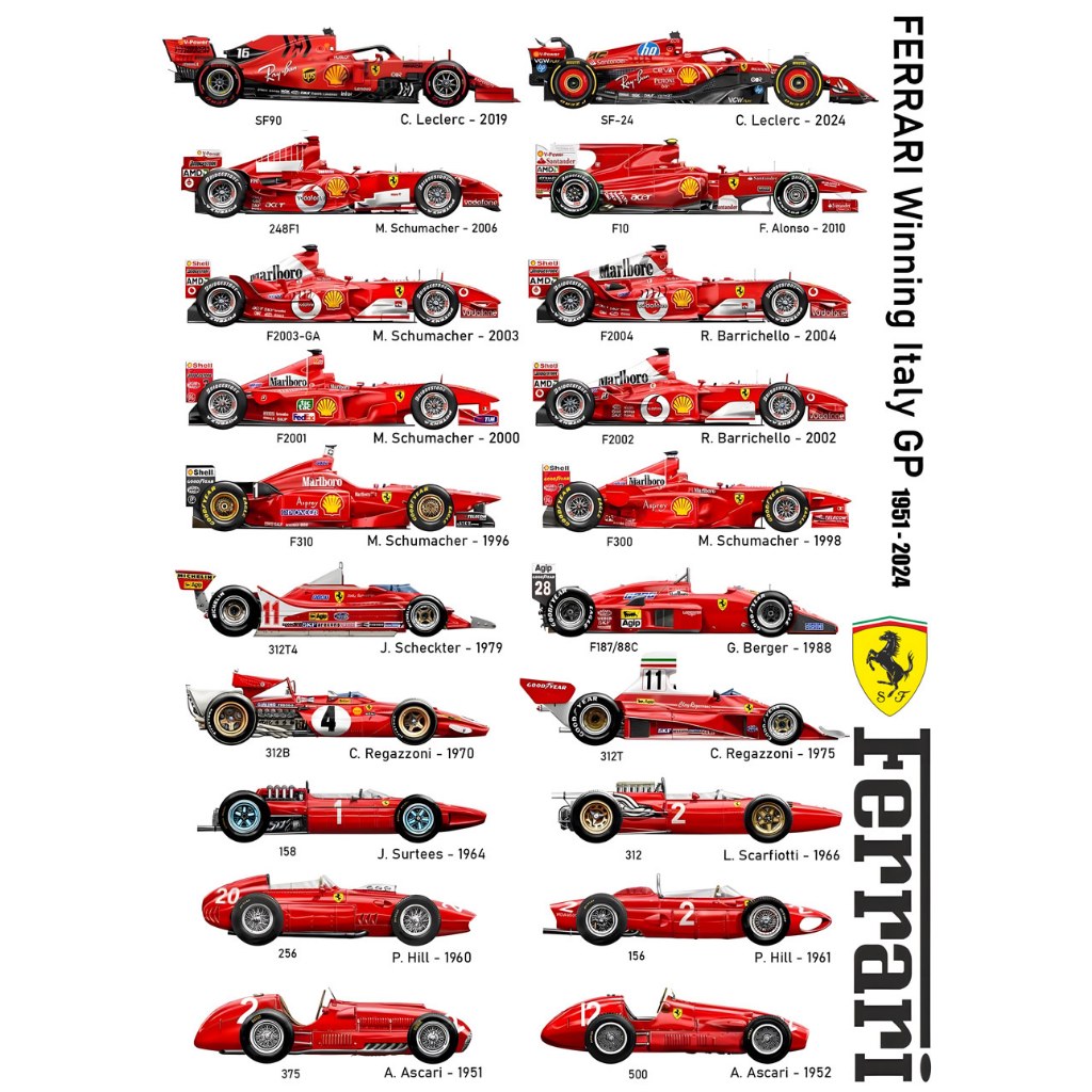 โปสเตอร์ รถยนต์ รถแข่ง รถสูตรหนึ่ง ฟอร์มูลาวัน Formula 1 Scuderia Ferrari F14T Race Car POSTER 11.5"x16.5" นิ้ว A3