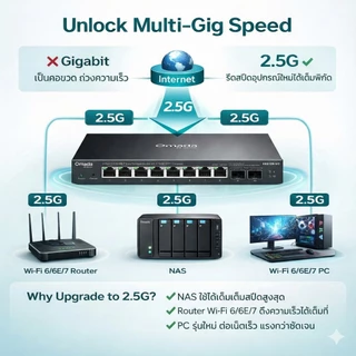 TP-Link ES210X-M2 Switch 2.5G 8 Port + 10G SFP+ 2 ช่อง | Omada Easy Managed | ไร้พัดลม (Fanless)