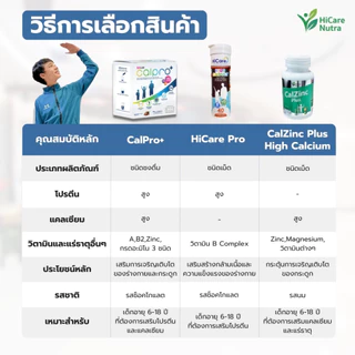 [พร้อมส่ง] HiCare Nutra อาหารเสริม เพิ่มสูง CalPro+ โปรตีน วิตามิน แคลเซียม ที่จำเป็นต่อของเด็กๆ