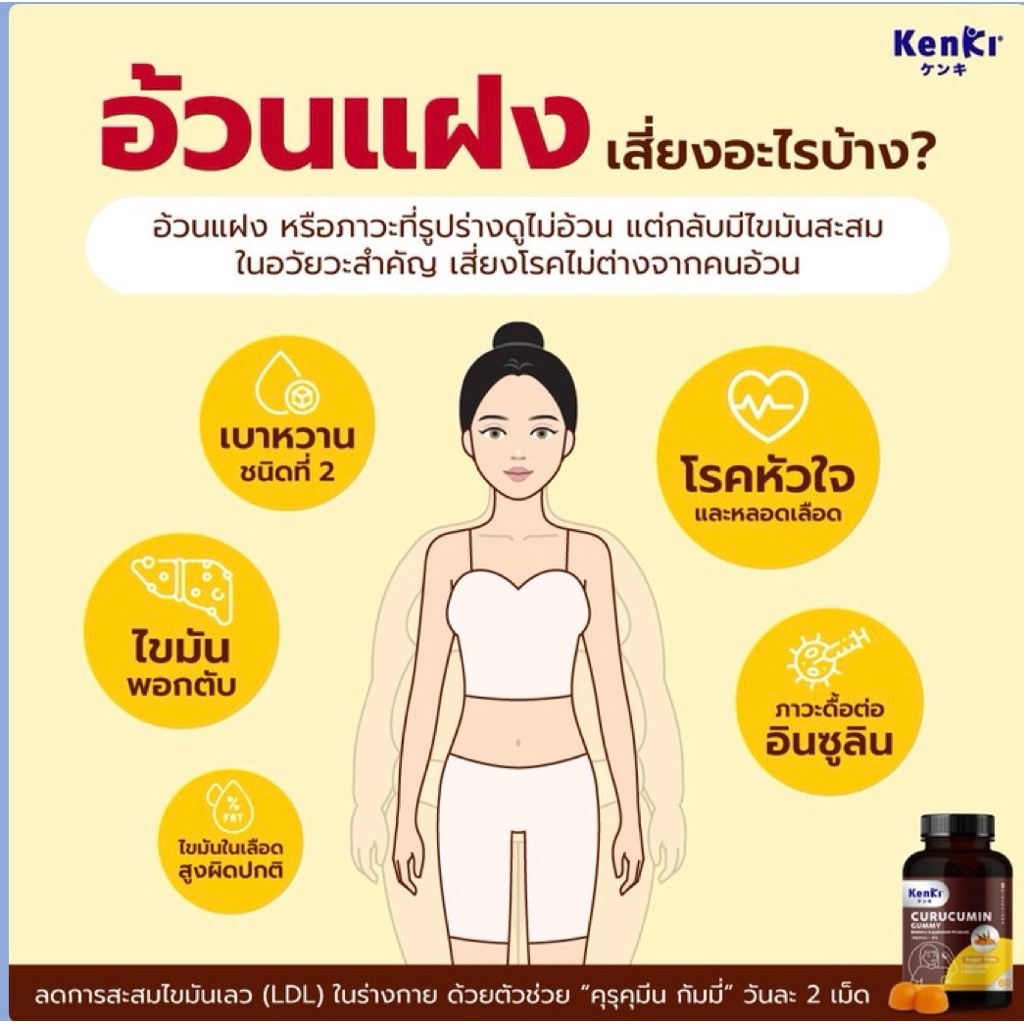 KENKI CURUCUMIN GUMMY และ KENKI CURUCUMIN PLUS GUMMY เก็นคิ คุรุคุมิน กัมมี่ อาหารเสริมในรูปแบบกัมมี่ ราคา ถูกที่สุด ดีลบีเคเค แกลเลอรีภาพที่ 2