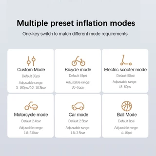Xiaomi Mijia Air Pump 2 Pro เครื่องปั๊มลมพกพา อุปกรณ์เติมลม 150psi แรงดันสูง
