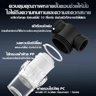ตัวกรองท่อแบบ PP Cotton ตัวกรองน้ำก่อนเข้า (Pre-filter) ดีไซน์แบบถอดล้างได้ ป้องกันฝักบัวอุดตัน ไส้กรอง PP สามารถเปลี่ยน