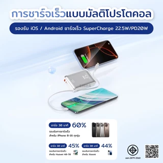 [มีมาตรฐาน CCC & มอก.] LiBRA-Q74 power bank 20000mAh แบตเตอรี่สำรองแบบพกพา ได้มาตฐานทางสายการบิน สินค้าพร้อมส่ง