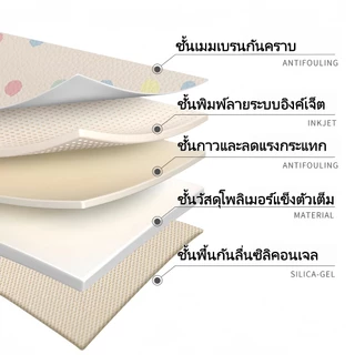 แผ่นปูสัตว์เลี้ยง เติมหนา PVC ง่ายต่อการสะอาด กันกัดทนทาน กันน้ำปัสสาวะ ปรับแต่งได้ แผ่นรองกันลื่น