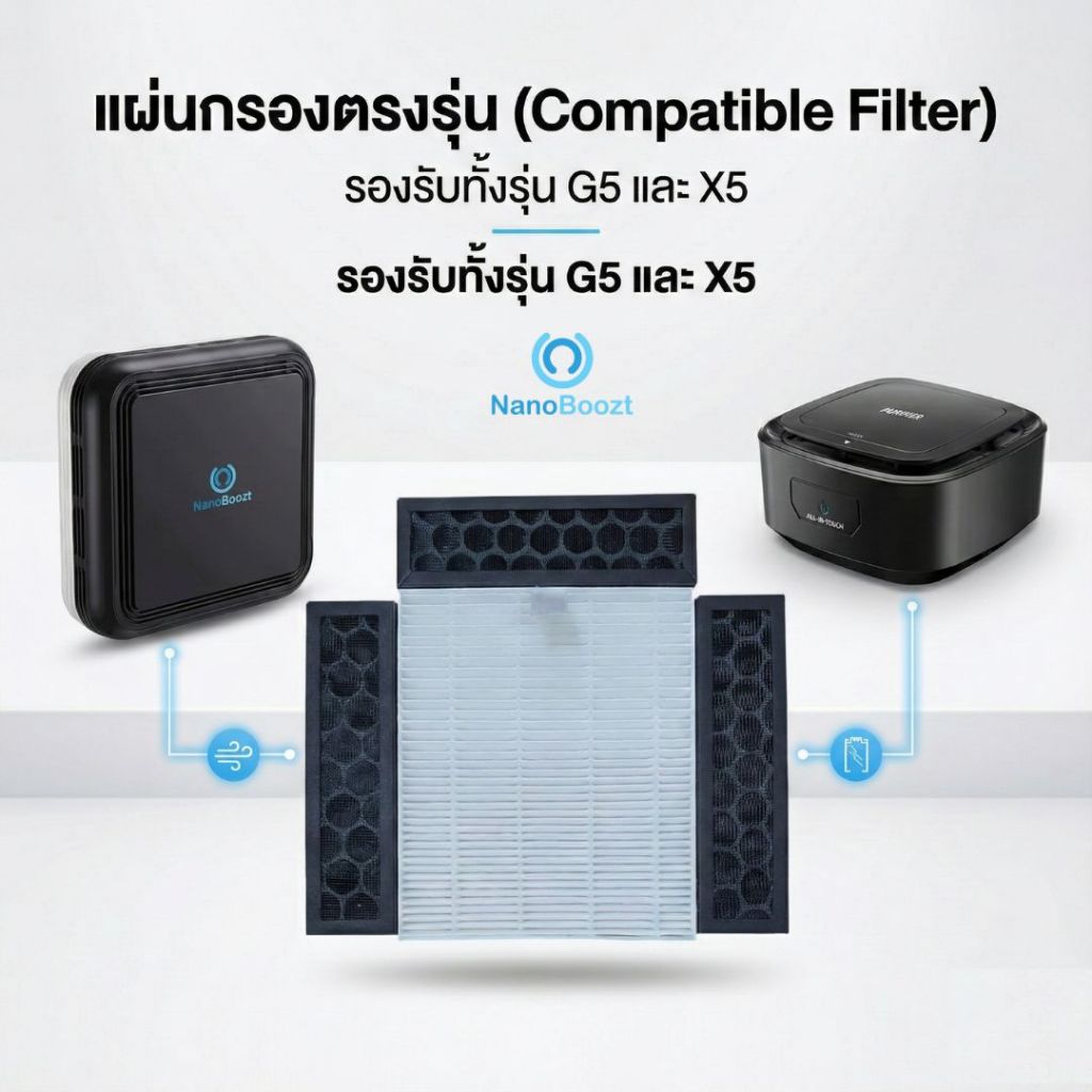 NanoBoozt แผ่นกรอง HEPA+Activated Carbon ของเครื่องฟอกอากาศ NanoBoozt G8/G8 Pro พร้อมน้ำหอมในรถ
