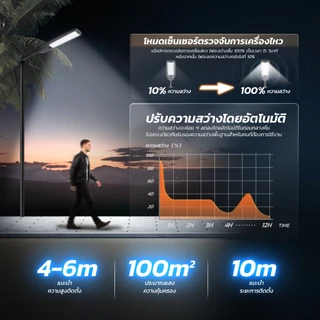 MODI ไฟโซล่าเซลล์ 30W100W200W360W แสงขาว Solar street light กันน้ำIP65 solar light โซล่าเซลล์