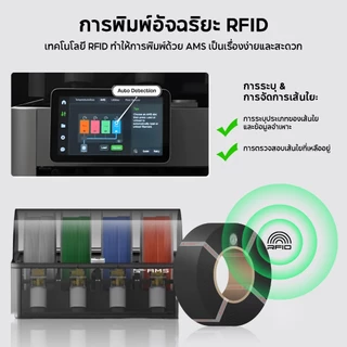 Bambu Lab PLA Basic 3D Printer Filament 1.75mm 1kg for A1/A1 Mini/X1/P1 Series with RFID TZPB