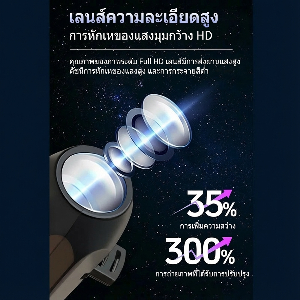 ไฟโปรเจคเตอร์ท้องฟ้าจำลองแบบชาร์จไฟผ่าน USB พร้อมรูปแบบการฉายแสงที่ปรับได้เพื่อสร้างบรรยากาศ ไฟตกแต่งแบบ 3 มิติ - รูปที่ 3