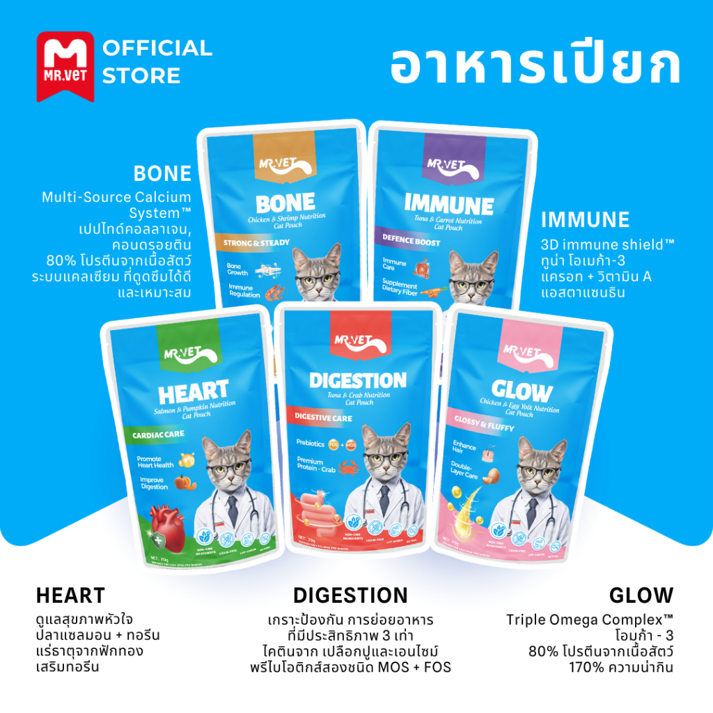 รูปภาพ 4