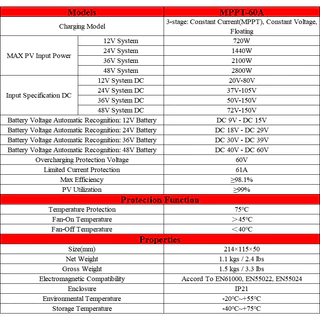 【จัดส่งในพื้นที่】ECGSOLAX 60A MPPT คอนโทรลเลอร์ชาร์จพลังงานแสงอาทิตย์ 12V 24V 36V 48V อินพุต 150V สนับสนุนแบตเตอรี่ลิเธี