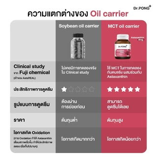 SET Dr.PONG Set : Set Astaxanthin X5 แอสตาแซนธิน 6 มก