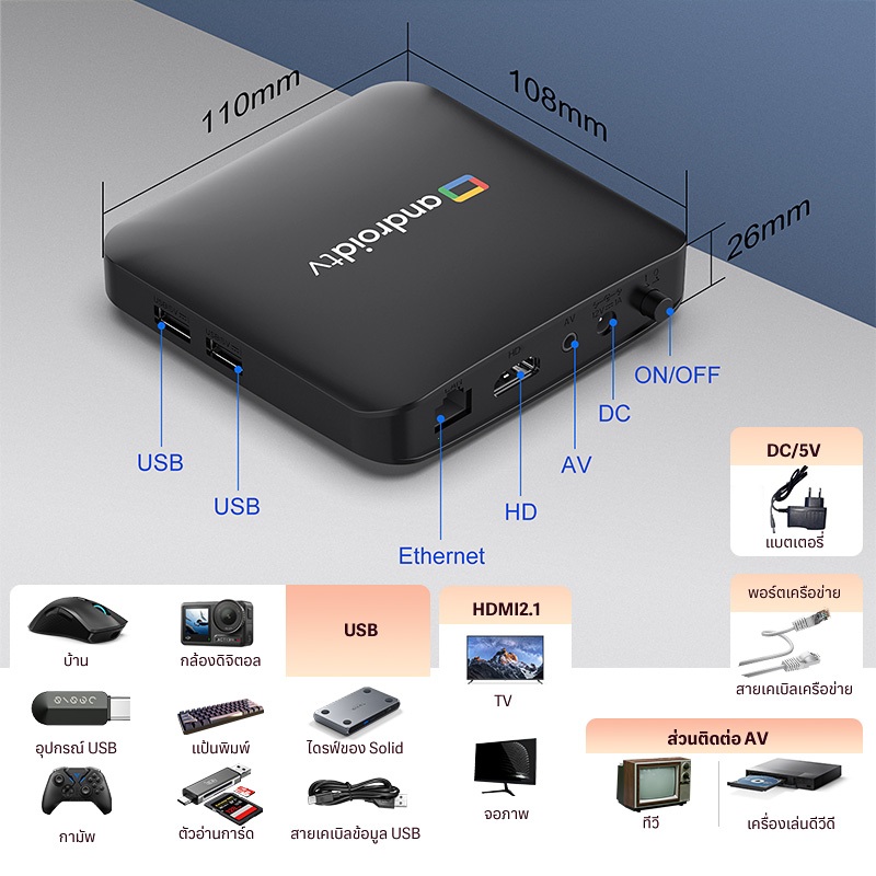 รูปภาพ 3