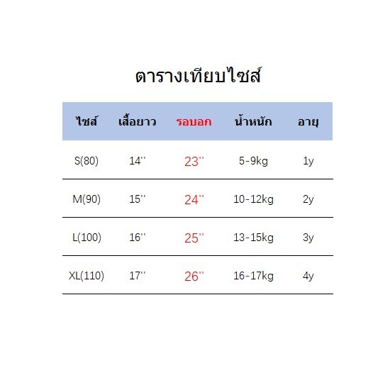 รูปภาพ 9