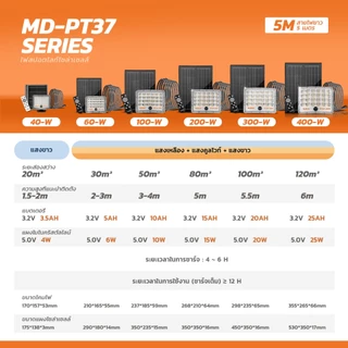 MODI ไฟสปอตไลท์โซล่าเซลล์ 40W60W100W200W300W400W เปิดได้ 3 แสง กันน้ำIP65 โคมไฟพลังงานแสงอาทิตย์