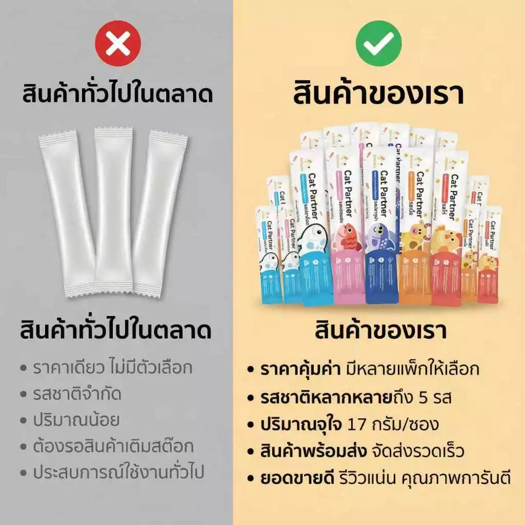 [ของแท้ Official] Ketzuzu 17g ขนมแมวเลีย อาหารเปียกแมว เกรดพรีเมียม เนื้อไก่และเนื้อปลา ไม่เค็ม ทูน่า thumbnail 3