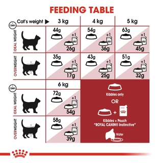 ( 2 กก. ) Fit 32 / Royal Canin อาหารเม็ด แมวโต รูปร่างดี อายุ 1 ปีขึ้นไป