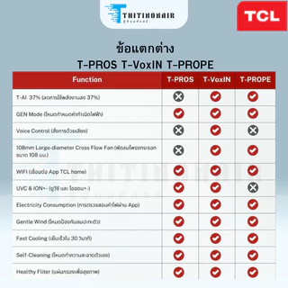 [ใหม่ล่าสุด]ทีซีแอล แอร์ TCL ระบบอินเวอร์เตอร์ INVERTER PREMIUM 2026 รุ่นT-PRO PE ประหยัดไฟสูงสุดเบอร์ 5 4 ดาว
