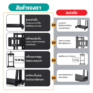 ขาตั้งทีวี สูง180cm ขาแขวนทีวี ตั้งพื้น ขนาด 21-85 นิ้ว ขาทีวีตั้งพื้น แบบเหล็ก มีล้อเลื่อน แข็งแรง คุณภาพดี