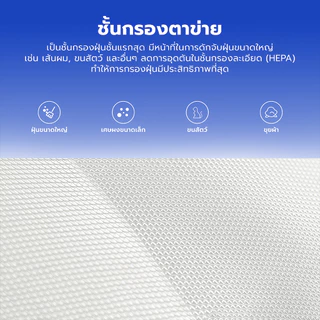 (NewArrival) iSUPER Air Purifier HEPA 14 Filter ไส้กรองสำหรับ Xiaomi Air Purifier Filter กรองได้ดีกว่า HEPA 13 ถึง10เท่า