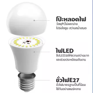 หลอดไฟ LED SlimBulb light ใช้ไฟฟ้า220V หลอดไฟขั้วเกลียว ขั้ว E27 3W5W7W9W12W15W18W25W