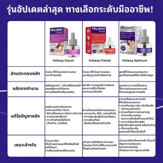 Feliway (ชนิดปลั๊กเสียบ​) ฟีโรโมนสังเคราะห์​ ลดอารมณ์ก้าวร้าว 48ml​ ใช้ได้​ 30​ วัน