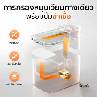 navipet น้ำพุแมวไร้สายอัจฉริยะ 3 ลิตร Petkit EverSweet Max Wireless อัพเกรดปั้มใหม่ฆ่าเชื้อได้