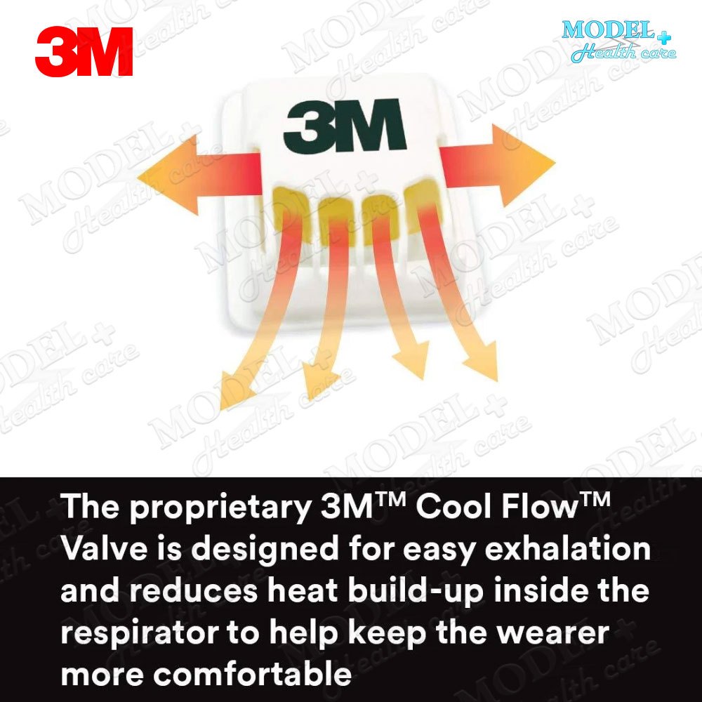 3M 8210V มีวาล์ว หน้ากากคาร์บอน N95 (ยกกล่อง 10 ชิ้น) ป้องกันฝุ่น PM 2.5 ควันรถยนต์ แบบคล้องหัว รูปที่ 5