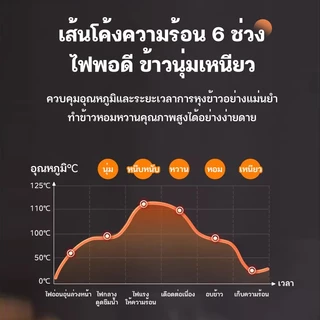 หม้อหุงข้าวอัจฉริยะขนาด 5 ลิตร